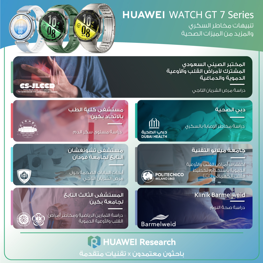 You are currently viewing عندما يلتقي التصميم الكلاسيكي بالصحة الذكية: سلسلة HUAWEI WATCH GT 7 توفر بطارية تدوم حتى 21 يوماً وتقييماً استباقياً للمخاطر الصحية